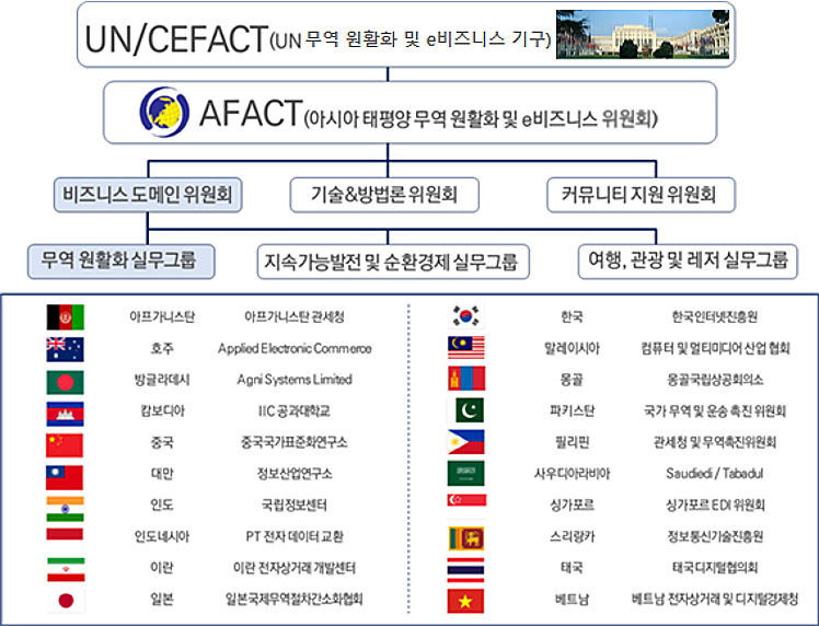 AFACT 구조