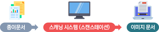 전자서식 예시 이미지